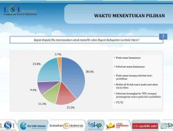 Mayoritas Pemilih di Kabupaten Lombok Utara Menentukan di Masa Kampanye