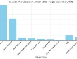PAD KLU Optimis Capai Target Rp 253,69 Miliar