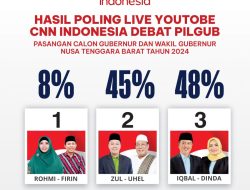 Polling CNN Indonesia Mengejutkan! Pasangan Iqbal-Dinda Salip Zul-Uhel di Detik Terakhir Debat Pilgub NTB 2024