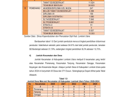 RINGKASAN LAPORAN PENYELENGGARAAN PEMERINTAHAN DAERAH(RLPPD) KABUPATEN LOMBOK UTARA TAHUN 2024 (16)