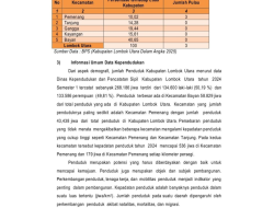 RINGKASAN LAPORAN PENYELENGGARAAN PEMERINTAHAN DAERAH(RLPPD) KABUPATEN LOMBOK UTARA TAHUN 2024 (7)