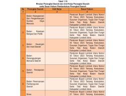 RINGKASAN LAPORAN PENYELENGGARAAN PEMERINTAHAN DAERAH(RLPPD) KABUPATEN LOMBOK UTARA TAHUN 2024 (17)