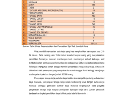 RINGKASAN LAPORAN PENYELENGGARAAN PEMERINTAHAN DAERAH(RLPPD) KABUPATEN LOMBOK UTARA TAHUN 2024 (14)