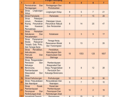 RINGKASAN LAPORAN PENYELENGGARAAN PEMERINTAHAN DAERAH(RLPPD) KABUPATEN LOMBOK UTARA TAHUN 2024 (23)