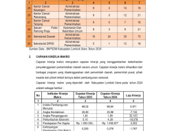 RINGKASAN LAPORAN PENYELENGGARAAN PEMERINTAHAN DAERAH(RLPPD) KABUPATEN LOMBOK UTARA TAHUN 2024 (24)